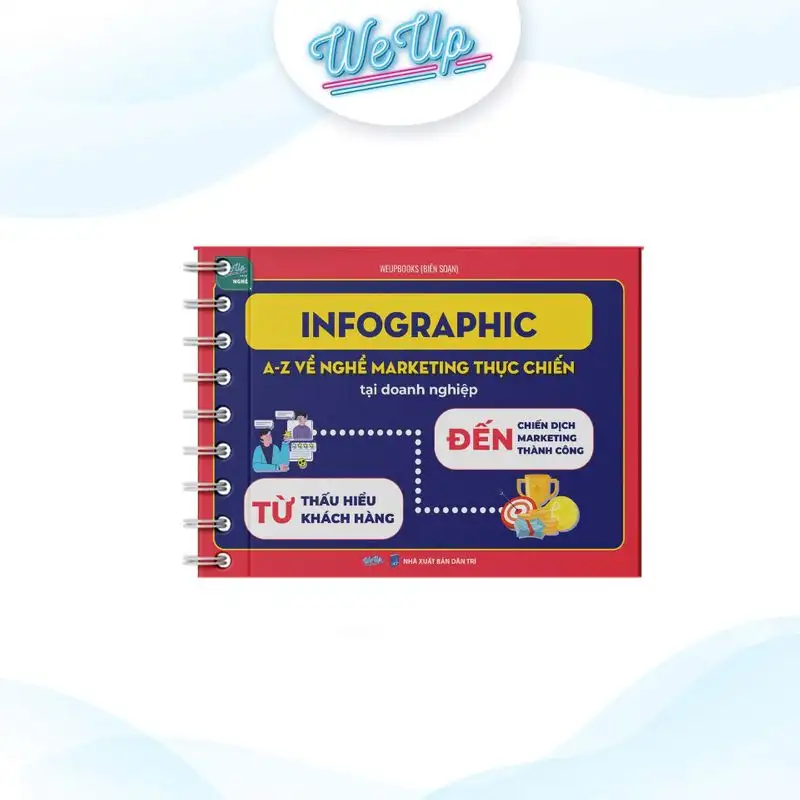 Sách - INFOGRAPHIC A-Z VỀ NGHỀ MARKETING THỰC CHIẾN tại doanh nghiệp - Từ thấu hiểu khách hàng đến chiến dịch marketing thành công !
